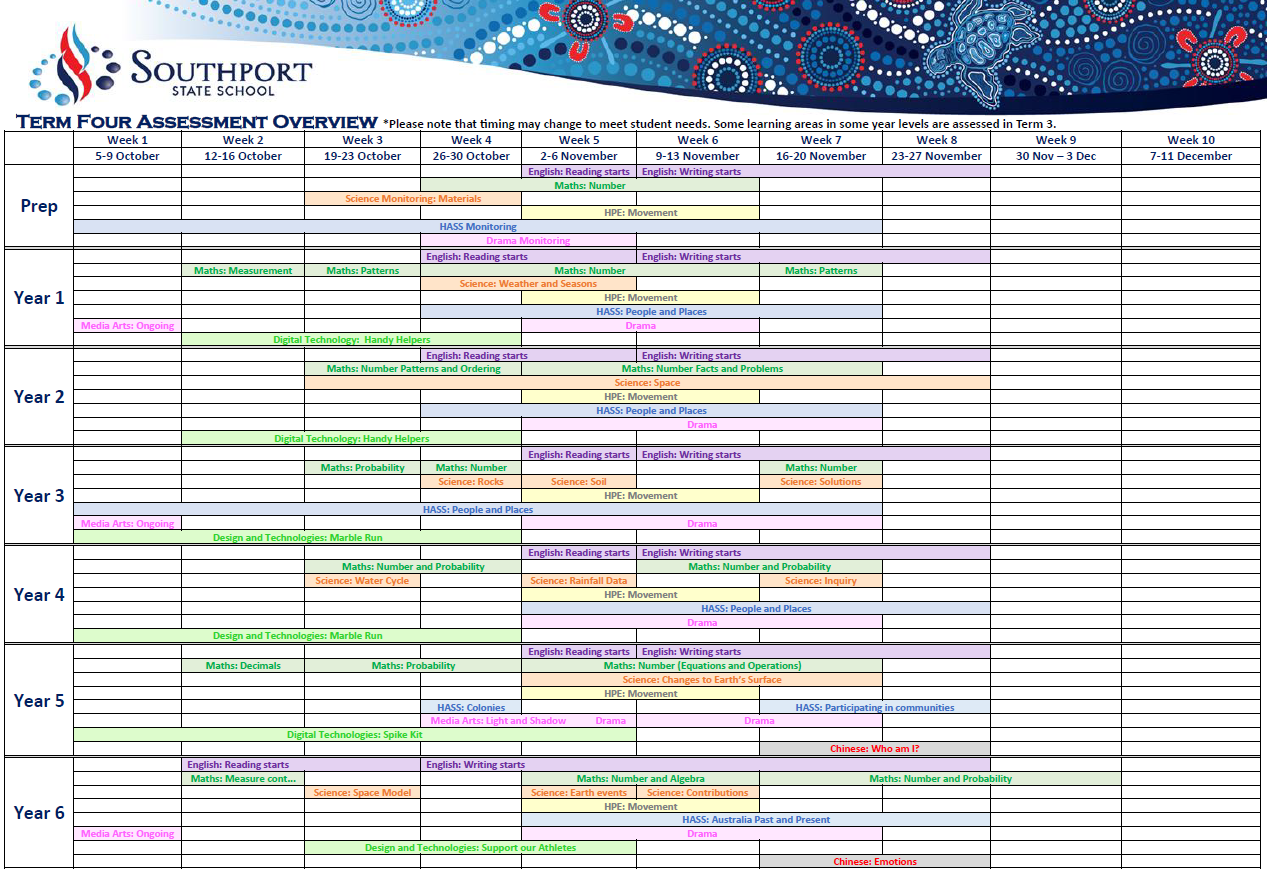 assessment overview example.png