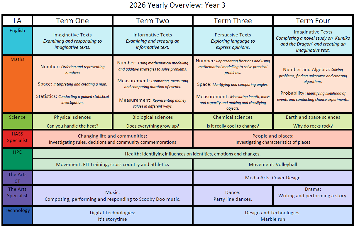 yearly overview example.png
